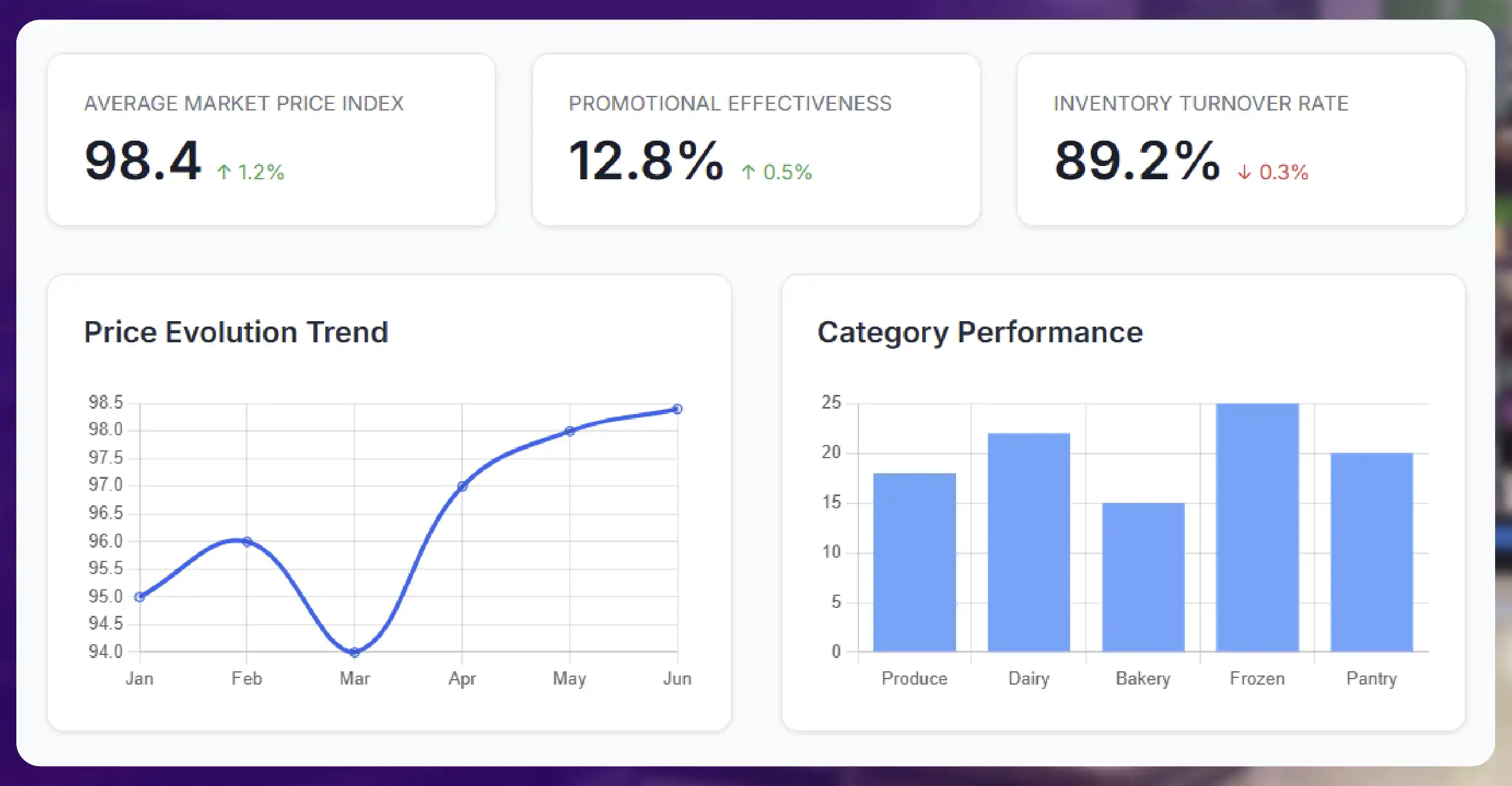 The Growing Need for Retail Data Intelligence